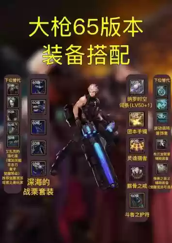 dnf男大枪装备推荐插图