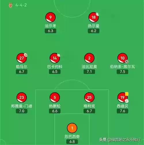 摩纳哥加阵容插图