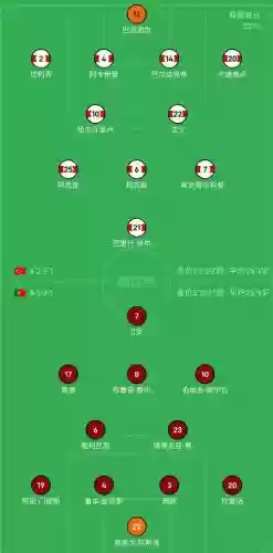 土耳其阵容微调插图1