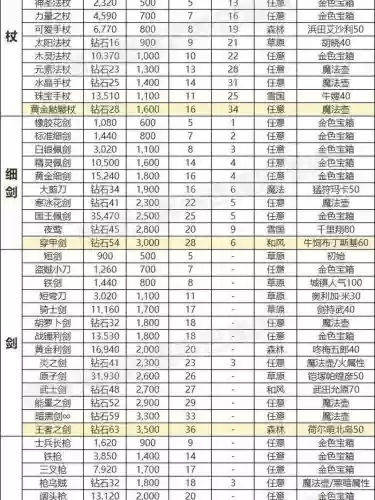 天天炫斗t装备属性插图1