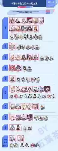 战舰少女r各等级练级攻略插图