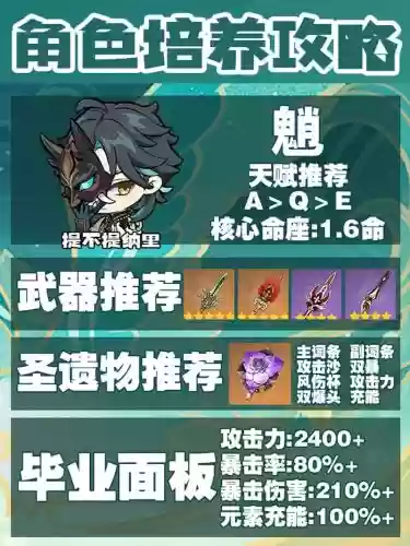 卢魈阵容插图