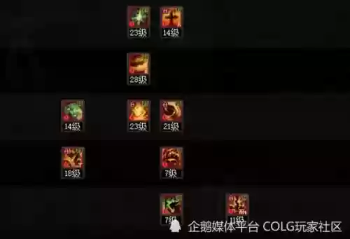 dnf神焰怒火技能属性插图