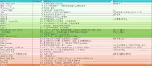节奏大师得分攻略插图