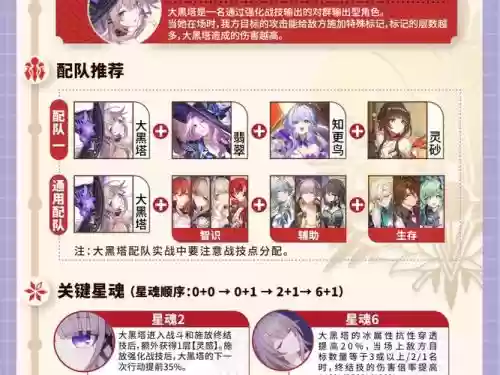 塔雀阵容插图1