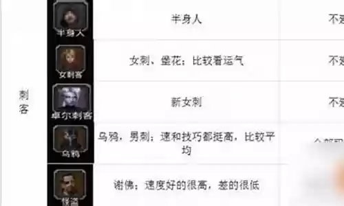 地下城堡装备掉落副本奥杜插图