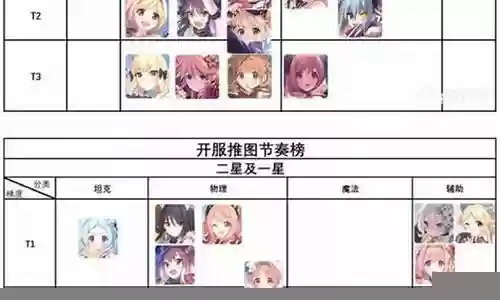 公主连接璃乃最强阵容搭配插图