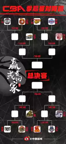 南昌季后赛阵容插图