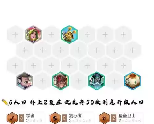 洛阵容的基础阵容有哪些插图1