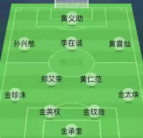 韩国最终阵容插图