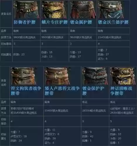 战神4武器有几种插图1