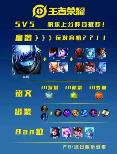 扁鹊阵容bp插图1
