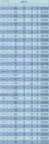 魏国所有阵容