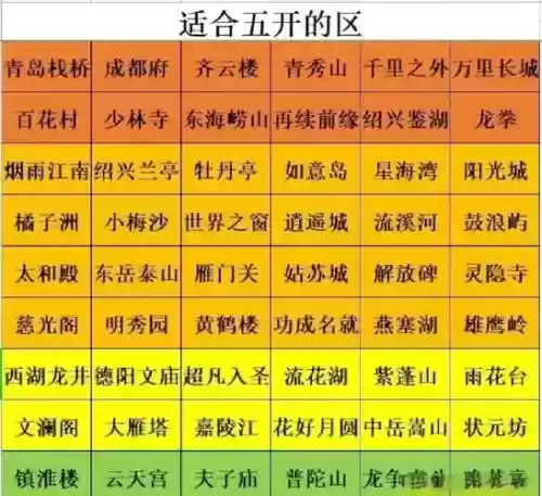 梦幻西游五开130攻略插图1