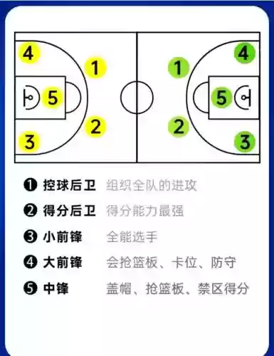 打球阵容位置插图