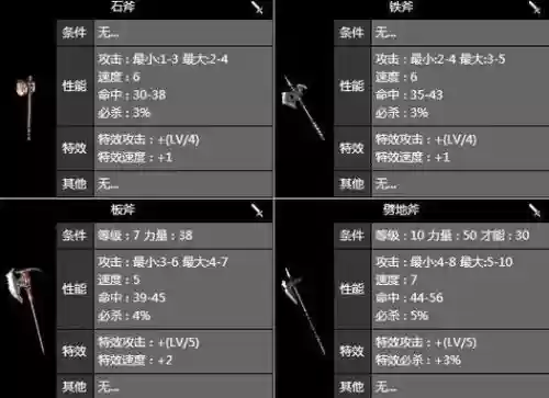 精灵复兴装备升级_1插图1