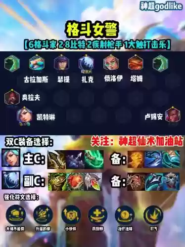 头盔酒桶阵容插图