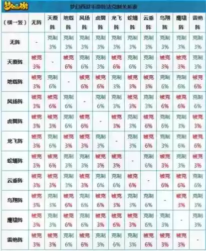 克制阵容篇插图