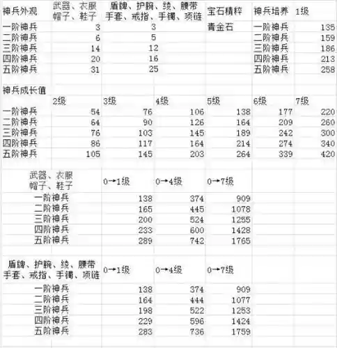 新倩女幽魂宝宝技能攻略插图1