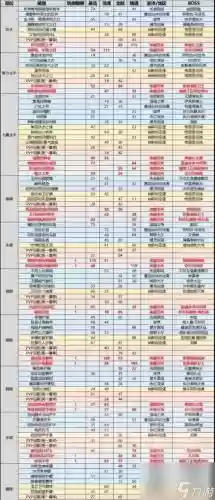 有修改网游装备掉落率的插图