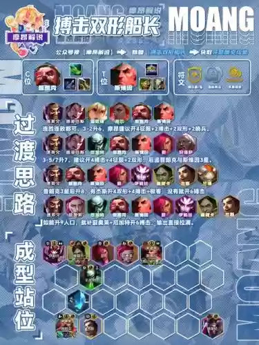 连击竞技阵容插图1