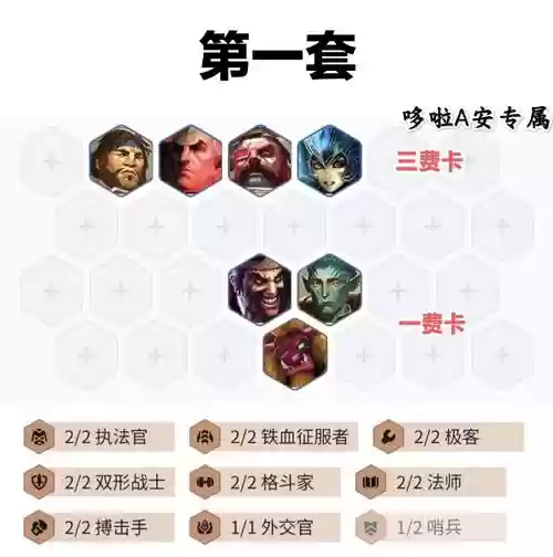 七安阵容