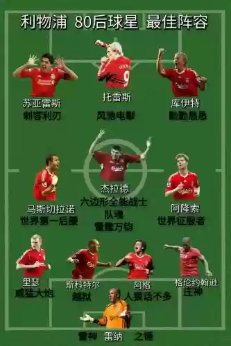 利物浦阵容缺席插图