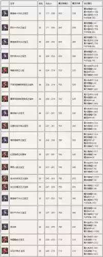永恒之塔凯西内尔恩宠武器插图1