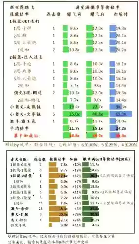 航海世纪技能最高多少插图