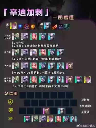 双红阵容搭配插图