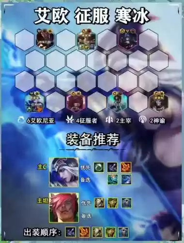 骑士寒冰阵容插图1