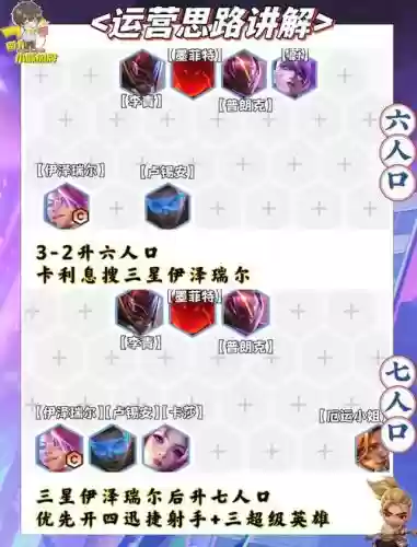 超迅捷阵容插图1