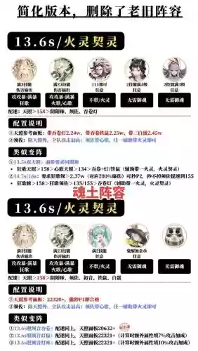 阴阳师女性御魂搭配阵容插图