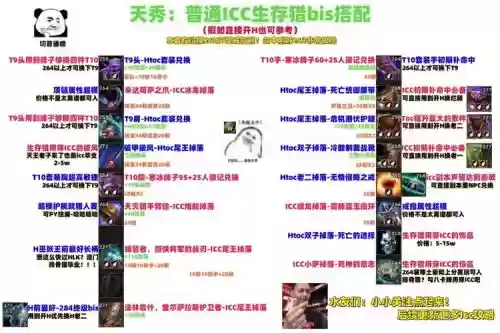 3.1cjq装备插图