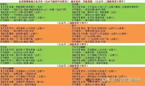 郝昭开荒阵容插图