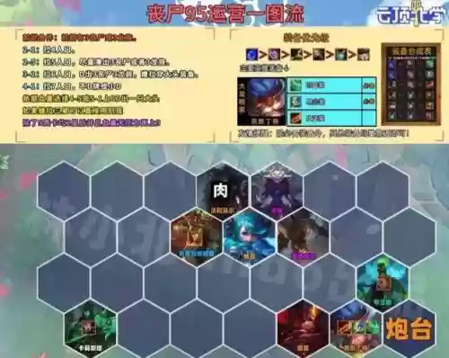 丧尸脸阵容插图