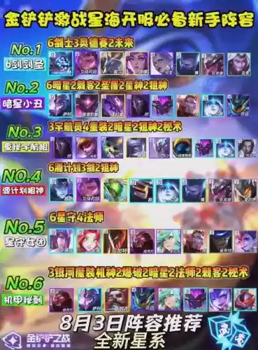 新手区阵容插图1