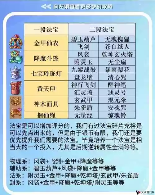 梦幻西游手游什么影响武器评分插图