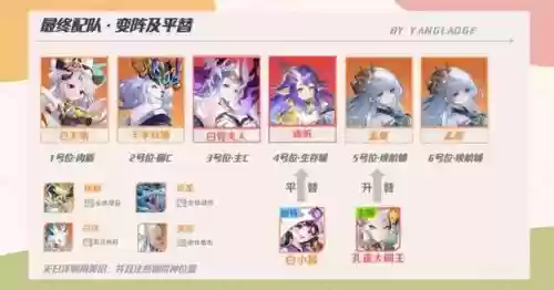 阵容白骨夫人插图1