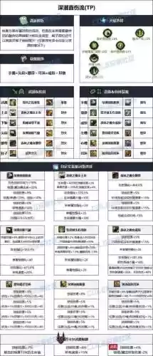 dnf2018散打武器排行插图