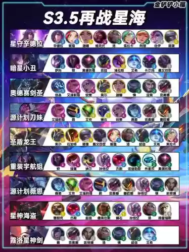 3.5更新阵容插图