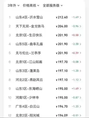 梦幻西游最高价插图