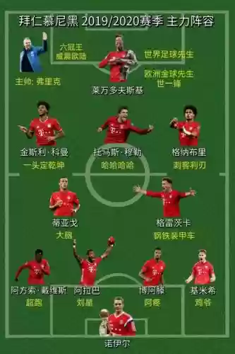 拜仁阵容换血插图