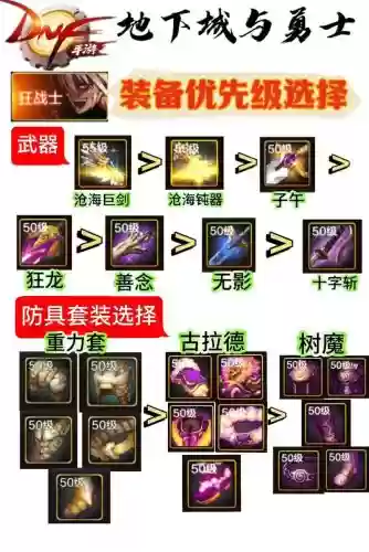 dnf装备和技能冲突吗插图1