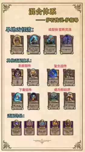 修炼传说阵容插图