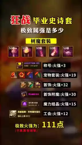 dnf红狗传说装备选择插图