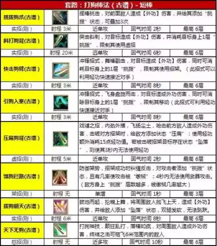 九阴真经武器加技能插图1