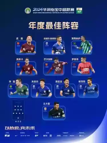 联赛俱乐部阵容插图