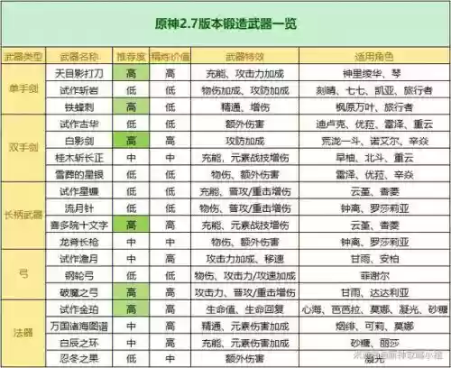 装备能锻造吗插图1