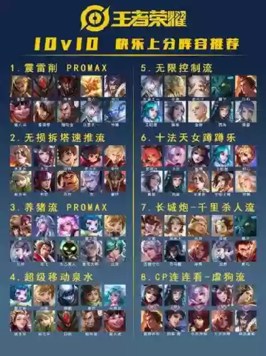 快攻阵容王者插图